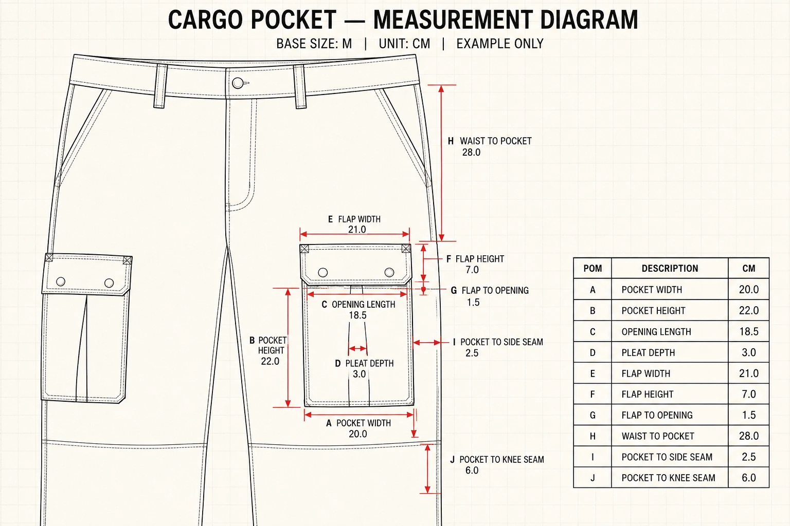 Example cargo pants Tech Pack diagram with pocket and placement measurements